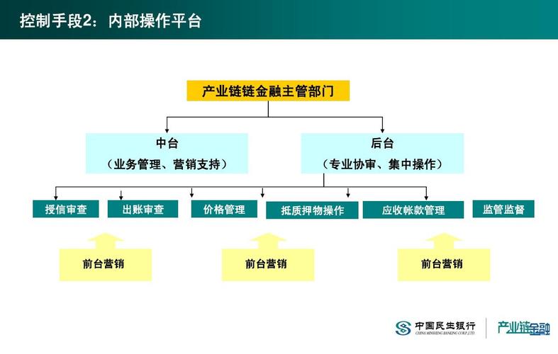 华夏银行凭借推出汽车全产业链金融解决方案有哪些呢? 华夏银行凭借推出汽车全产业链金融解决方案有哪些呢?