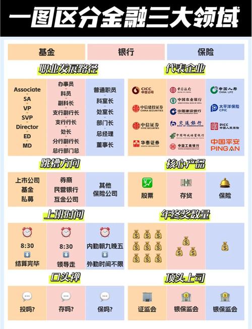 金融领域三大风险