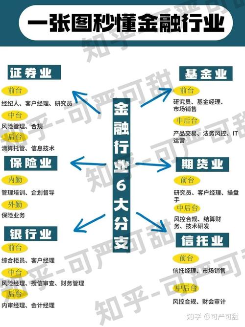 金融、经济、贸易的区别?