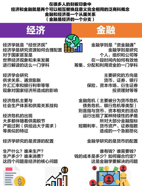 经济中心和金融中心的定义和区别是什么? 经济中心和金融中心的定义和区别是什么?